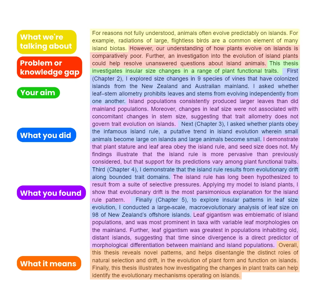 example thesis abstract