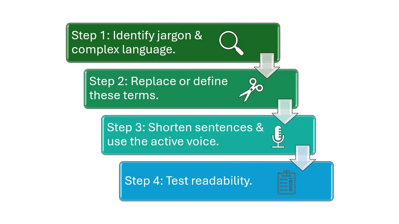 steps to reduce jargon and complex language in scientific writing and research papers